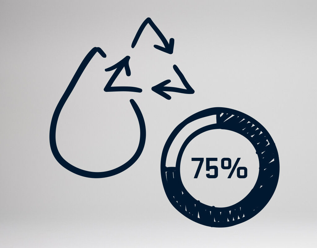 we-own-our-impact_factories_recycled_water